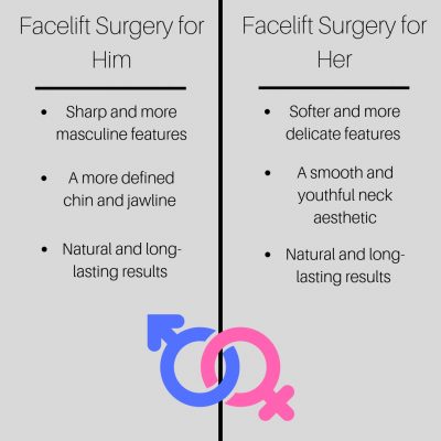 img-blog-Facelift Surgery for Her